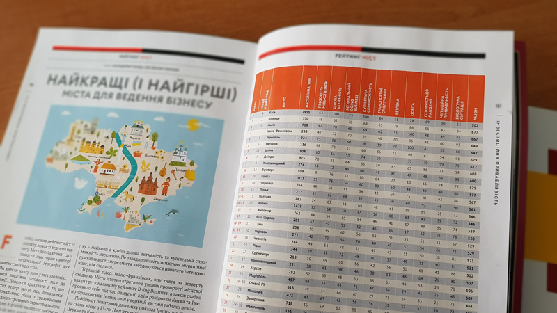 Serhii Morhunov: Vinnytsia Is Again in the Top-3 Best Cities for Doing Business According to Forbes